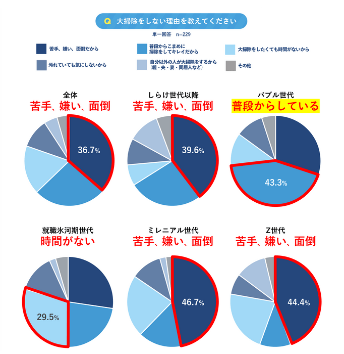 グラフ(2)