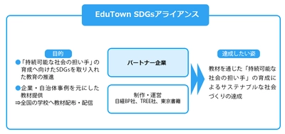 小・中学校で活用できるSDGs教材の制作アライアンスが発足