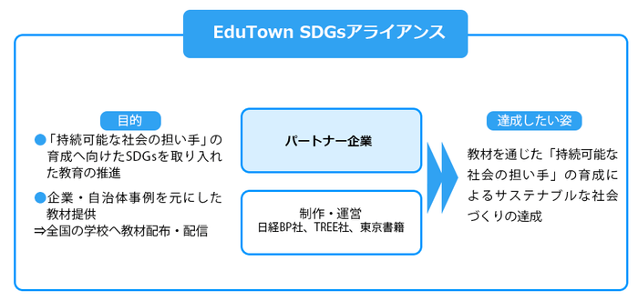 EduTown SDGsアライアンス