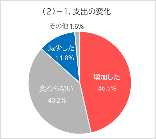 (2)-1. 支出の変化