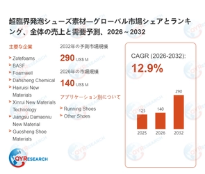 グローバル超臨界発泡シューズ素材レポート：市場シェア、成長動向、リスク分析2026