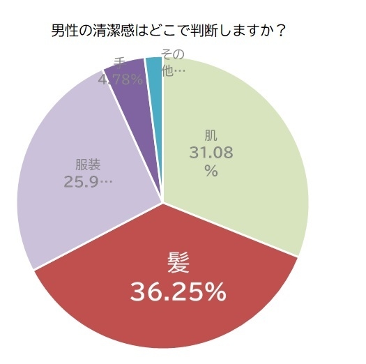 グラフ2