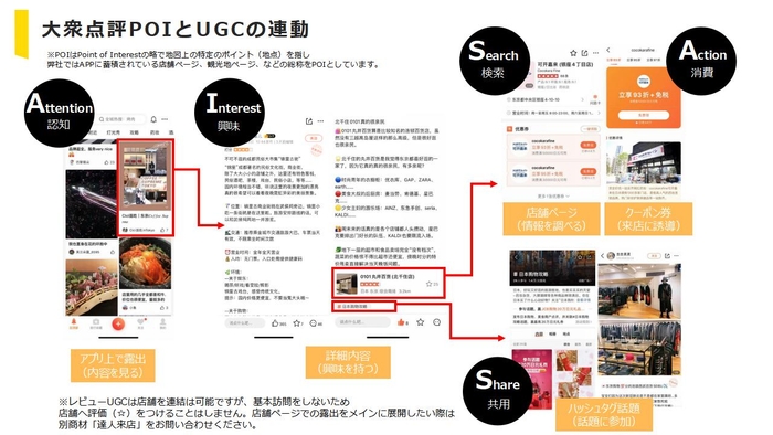 大衆点評POIとUGCの連動