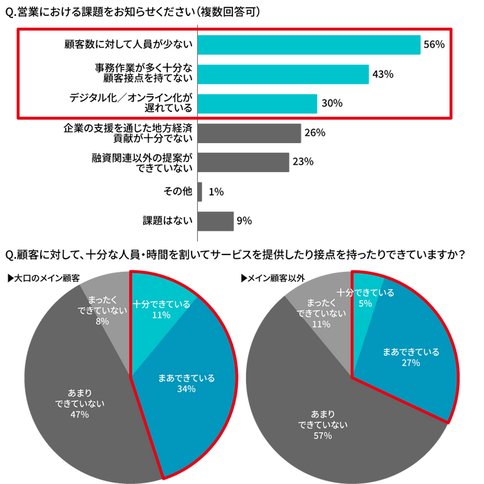 営業担当者への質問1、2、3