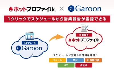 クラウド名刺管理「ホットプロファイル」と サイボウズのグループウェア「Garoon」との連携を発表