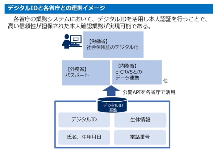 調査結果のまとめ図