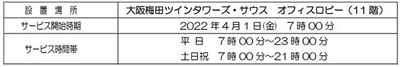 駅のATM「Patsat(パッとサッと)」設置を拡大します！ ～“大阪梅田ツインタワーズ・サウス”へ設置～