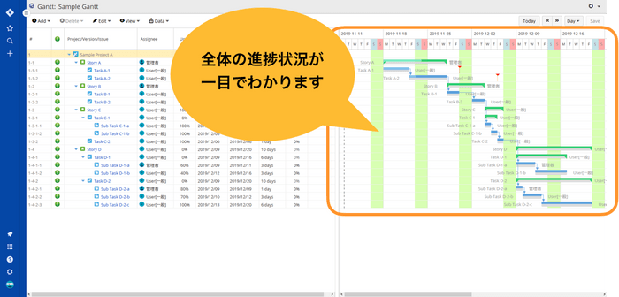 ガントチャート表示機能