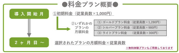 料金プラン概要