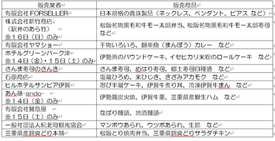 画像２