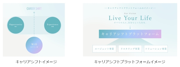 キャリアシフト/キャリアシフトプラットフォームイメージ