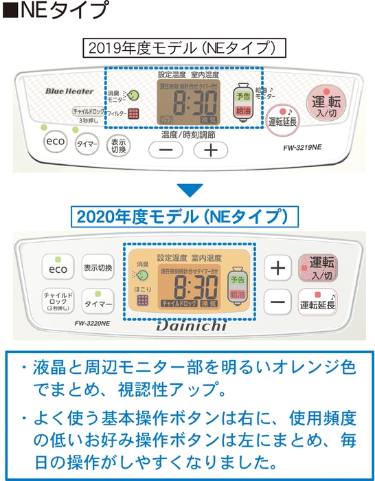 NEタイプ操作部比較