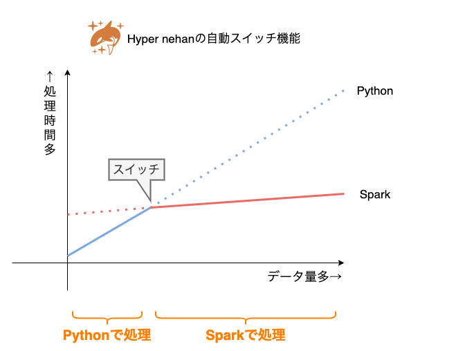 自動スイッチの仕組み