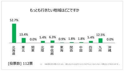 図表10
