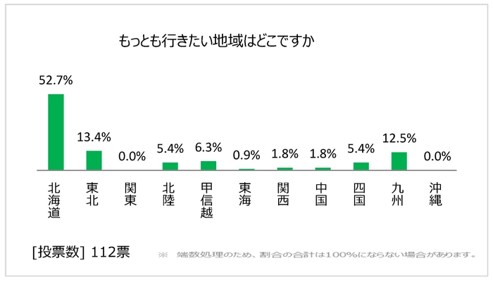 図表10