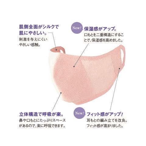 シルクの保湿マスク　４つのポイント！