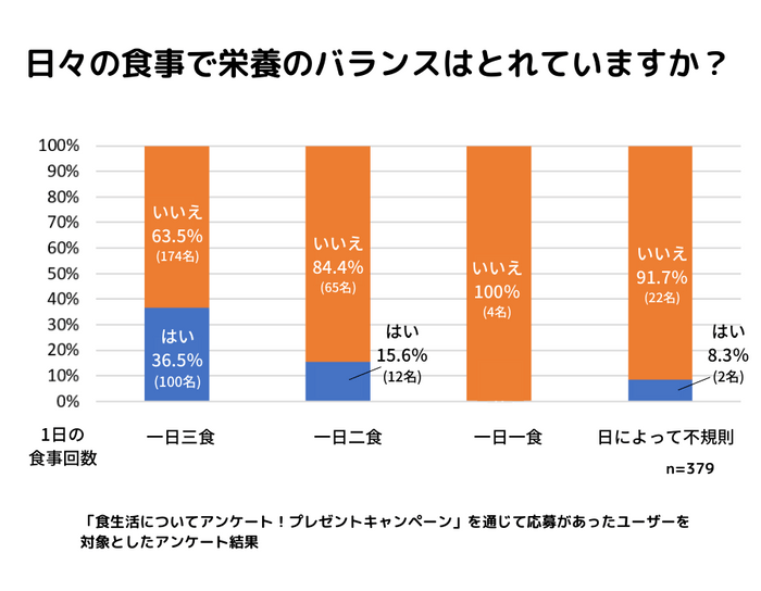 Q3補足