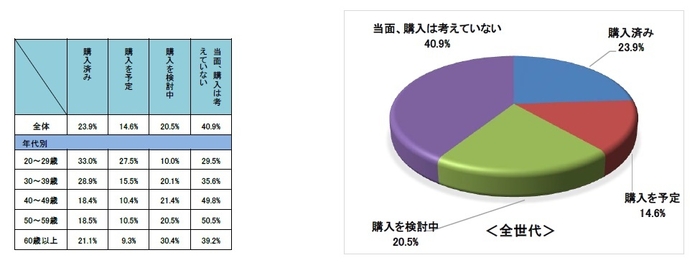 Q9自転車用ヘルメットの購入