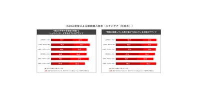 「α世代の購買行動／価値観に関する調査」を実施　 ～注目の購買ターゲット「α世代」攻略のヒントを抽出～