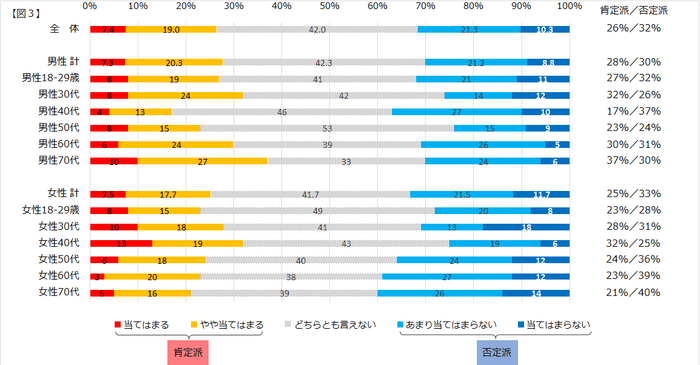 図3 頑固になってきた