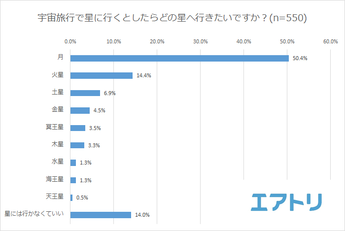 プレスリリース