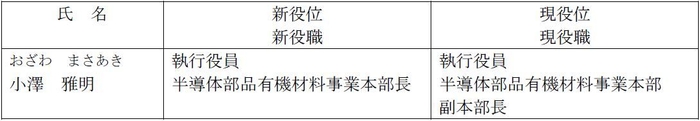 執行役員の役職の変更（2021年4月1日付）