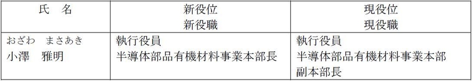 執行役員の役職の変更（2021年4月1日付）