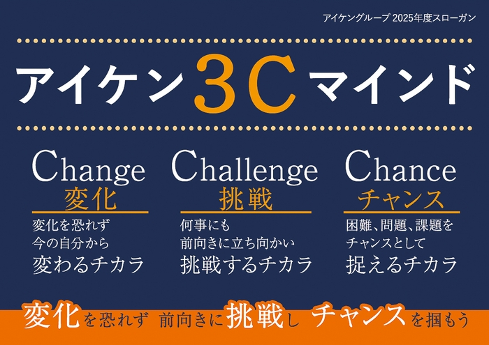 2025年度スローガン アイケン3Cマインド
