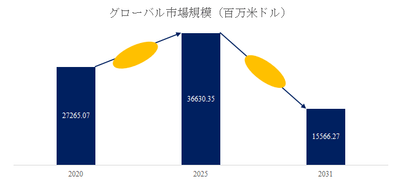 上記の図表/データは、YHResearchの最新レポート「グローバルコンポーネント信頼性試験のトップ会社の市場シェアおよびランキング 2025」から引用されている。