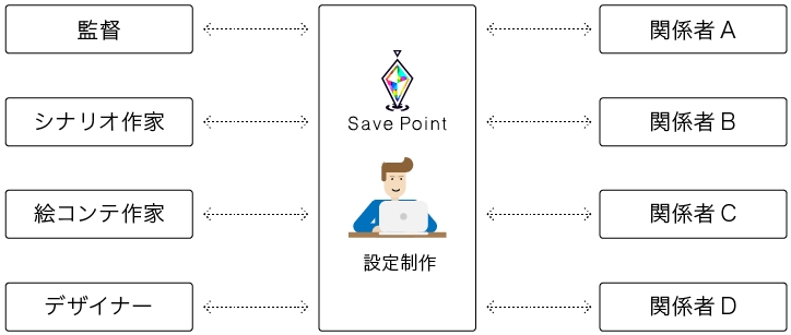 導入イメージ図 導入後