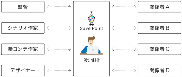 導入イメージ図 導入後