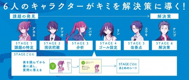 ゲーム感覚で楽しめる!ステージごとにビジネスの課題が変わります