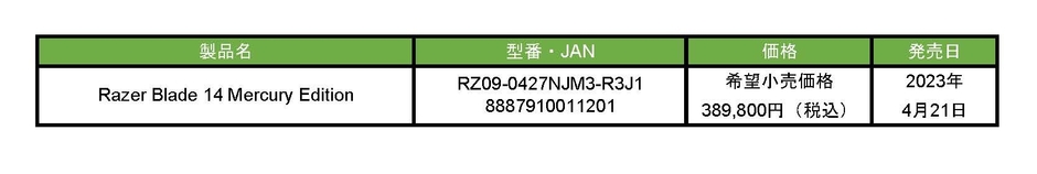 Razer Blade 14 Mercury Edition 発売日一覧