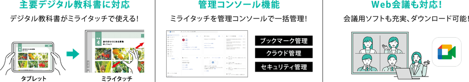 他にもさまざまな活用方法が