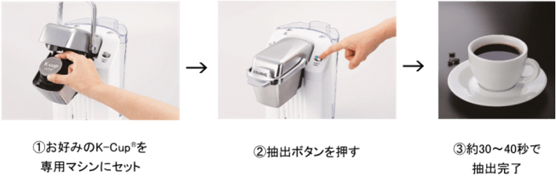 KEURIG(R)(キューリグ)の使い方