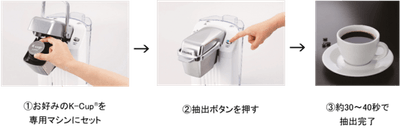 KEURIG(R)(キューリグ)の使い方