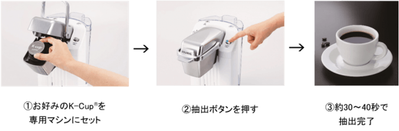 KEURIG(R)(キューリグ)の使い方