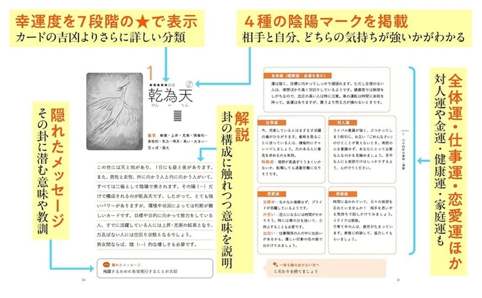 本書の見方・使い方(六十四卦の解説について)と特長