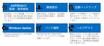 12年連続シェア1位のシステム証跡監査ツールのクラウド版 ESS REC Cloud／ESS REC NEAO Cloudの サービス強化版を11月1日より販売開始