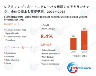 2032年、5-アミノレブリネート市場は400百万米ドル規模へ｜2026-2032年CAGR 8.4%予測