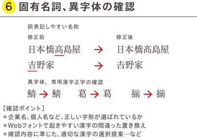 校正サービス例:(6)固有名詞、異字体の確認