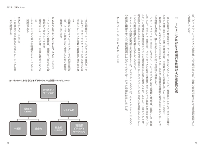 トレーニングにおける理論の年代別および進化的合成