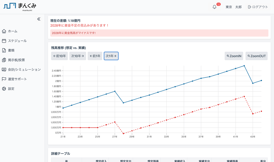 シミュレーション