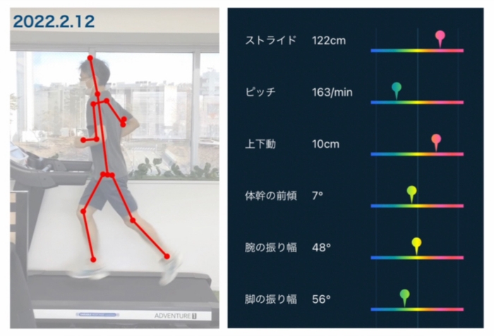 独自のフォーム分析も提供