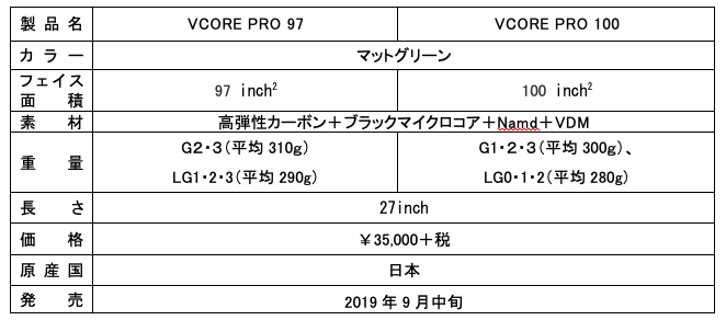 スペック表