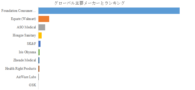 図. 世界の外鼻拡張器および鼻用ストリップ市場におけるトップ10企業のランキングと市場シェア(2024年の調査データに基づく;最新のデータは、当社の最新調査データに基づいている)