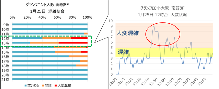 利用状況データの分析結果
