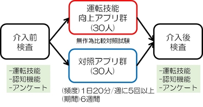 【図３】
