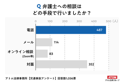 Q3