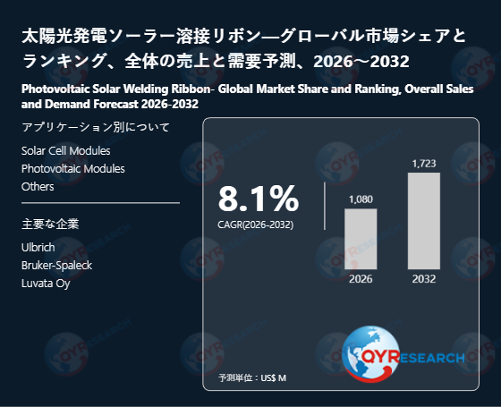 世界の太陽光発電ソーラー溶接リボン市場：2032年に8.1%成長率、市場規模は1723百万米ドルに達する見込み